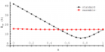 Effect of ensemble generalization on the highest-occupied Kohn-Sham energy level Effect of ensemble generalization on the highest-occupied Kohn-Sham energy level