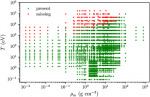 Physics-enhanced neural networks for equation-of-state calculations