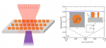Significantly enhanced second-harmonic generations with all-dielectric antenna array working in the quasi-bound states in the continuum and excited by linearly polarized plane waves Significantly enhanced second-harmonic generations with all-dielectric antenna array working in the quasi-bound states in the continuum and excited by linearly polarized plane waves