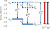 Ionization potentials and fundamental gaps in atomic systems from the Ensemble-DFT approach