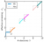 Asymptotic behavior of the Hartree-exchange and correlation potentials in ensemble density functional theory