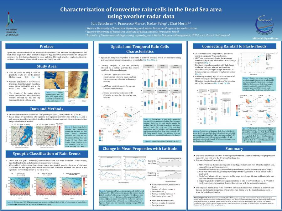 characterization_of_convective_rain-cells_in_the_dead_sea_area_using_weather_radar_data