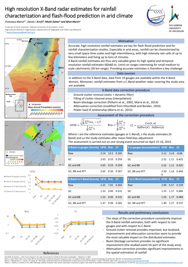 high_resolution_x-band_radar_estimates_for_rainfall_characterization_and_flash-flood_prediction_in_arid_climate.png