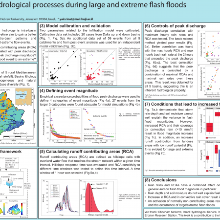 intra-basin_hydrological_processes_during_large_and_extreme_flash_floods.png