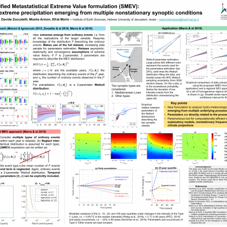 marra_precipconferenceca2019_smev_poster5-1.png