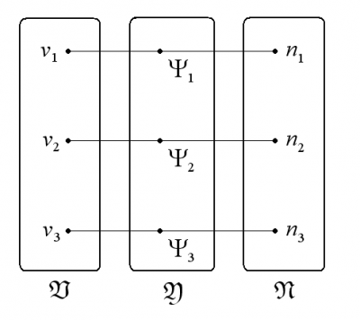 potential-wavefunction-density correspondence (non-degenerate)
