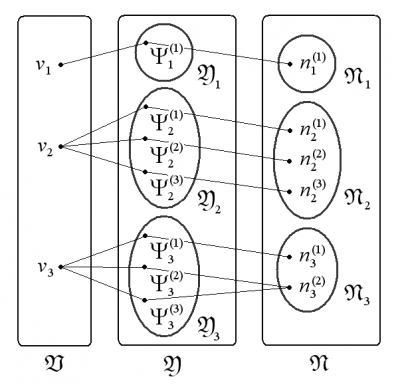 potential-wavefunction-density correspondence (degenerate)