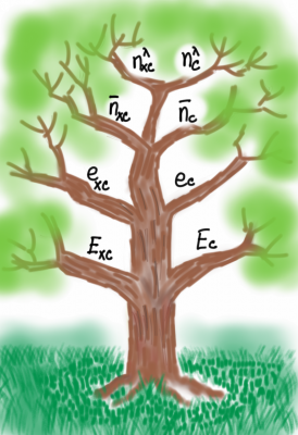 The exchange-correlaion tree