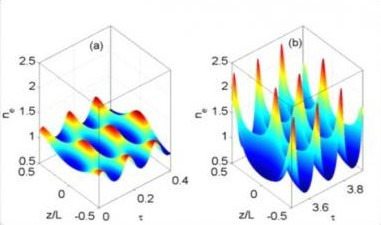 Tsunami-like waves in plasma pic