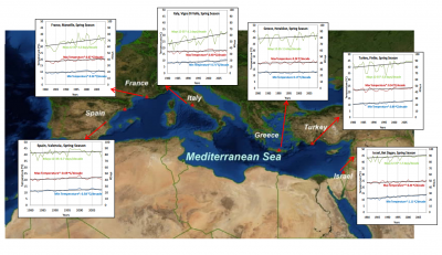 climate_change_impacts_on_environmental_systems