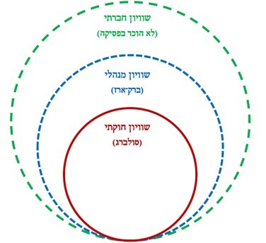 שוויון_חברתי
