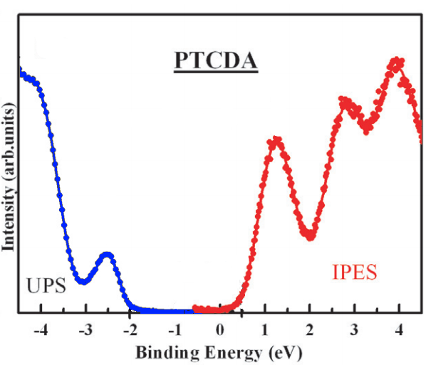 PES_iPES__PTCDA