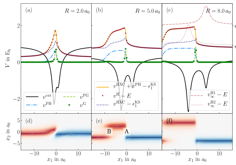 Steps in the potential created due to charge transfer, along with the conditional wavefunction