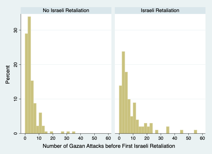 ISRAEL-GAZA AND NARROW DETERRENCE