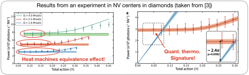 experimental results