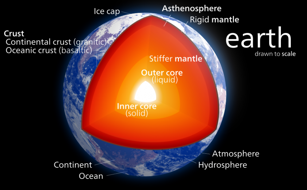 Earth core