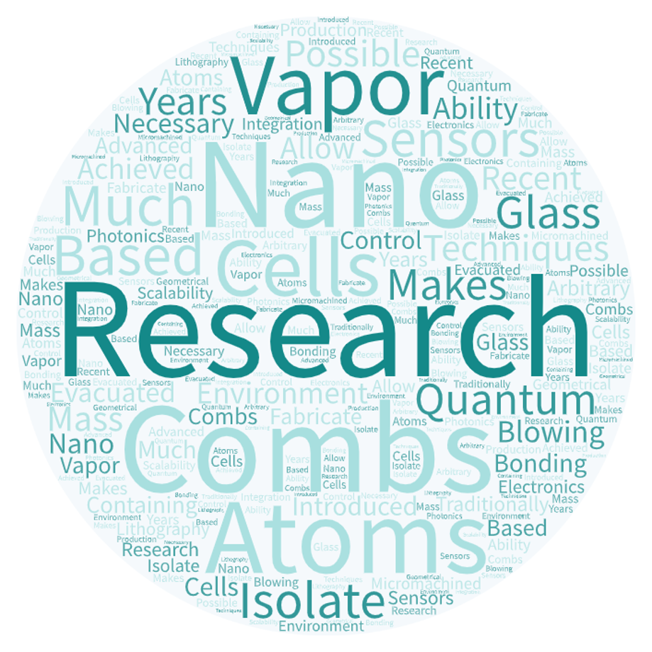 Research Words TOP