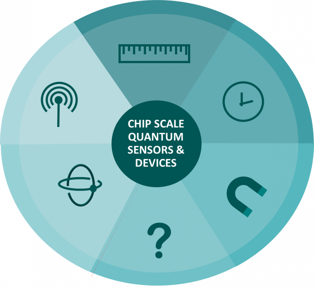 Quantum Sensors Top
